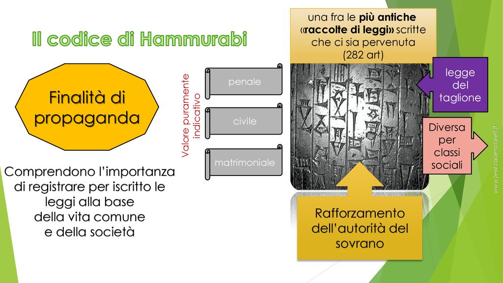 Hammurabi E La Supremazia Di Babilonia Ppt Scaricare